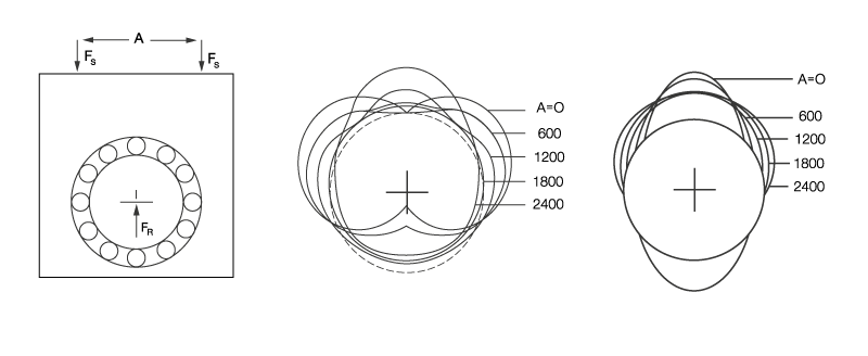 帶兩個(gè)支撐點(diǎn)的軸承座